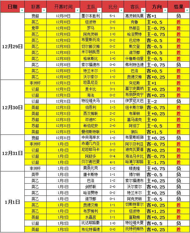 沙拿独造红,军七成进球,却拒绝续约,平博体育平台,平博体育官方网站,平博体育登录入口,平博体育app下载