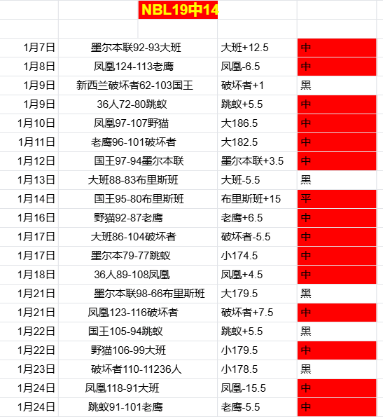 沙特联,连冠悬念,进球走势分,平博体育平台,平博体育官方网站,平博体育登录入口,平博体育app下载