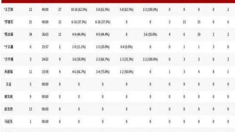 惊鸿一射！伯恩茅斯亚当斯40米极限弧线破门，创英超本赛季最长进球纪录！