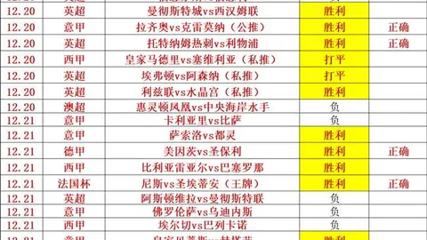 “枪手3-2惊险击败曼联，青训军团联手逆袭！阿森纳冠军之路再进一步！”