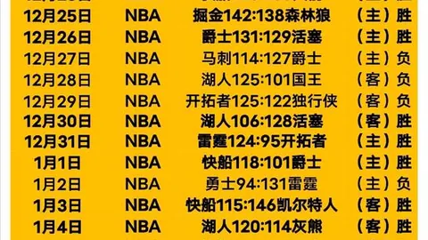 伊斯坦堡士邦主场火力全开，能否延续不败传奇？5胜3负，挑战者能否捍卫荣耀？