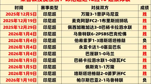 长春亚泰：砥砺前行，蓄力启航，续写辉煌篇章！