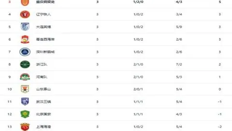 中国U16男足训练备战中